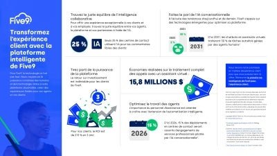 ICXP Infographic_FR_CA