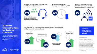 Five9_Infographic_Metrigy_AI_Delivers_Measureable_CX