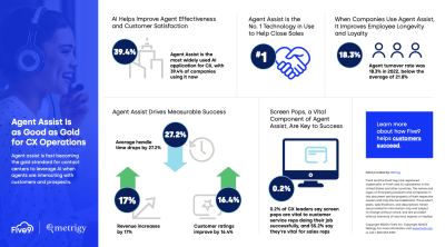 Five9_Infographic_Metrigy_Agent_Assist