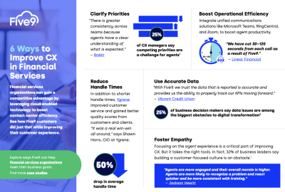 Financial_Services_Customer_Quotes_Infographic