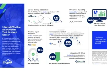 bpo_revolutionize_contact_center