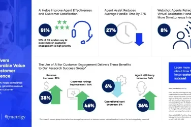 Five9_Infographic_Metrigy_AI_Delivers_Measureable_CX