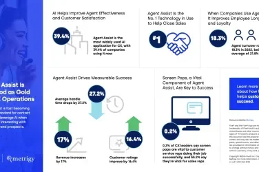 Five9_Infographic_Metrigy_Agent_Assist